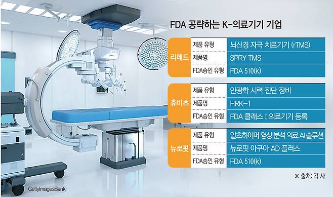 (그래픽=손미경 기자 sssmk@)