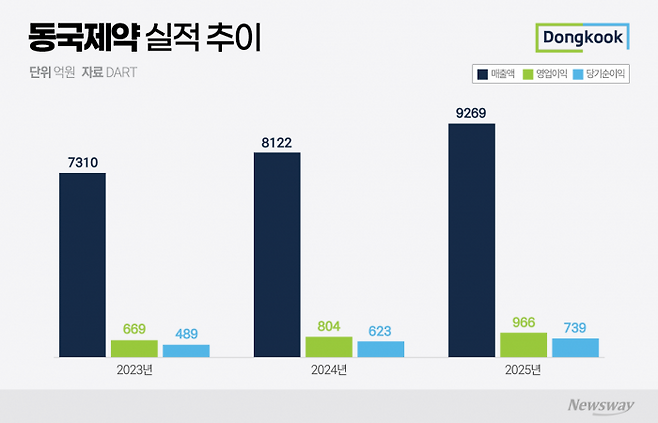 그래픽=홍연택 기자