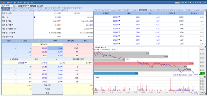 4일 아이티켐 주가 추이. (이미지=엠피닥터)