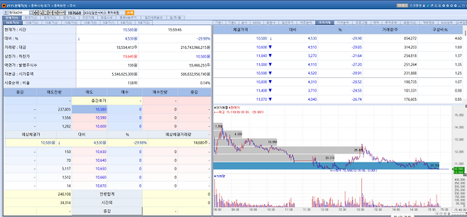 Hyundai ADM stock trend on Mar 4.(Image=MP Doctor)