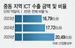 그래픽=이데일리 김정훈 기자