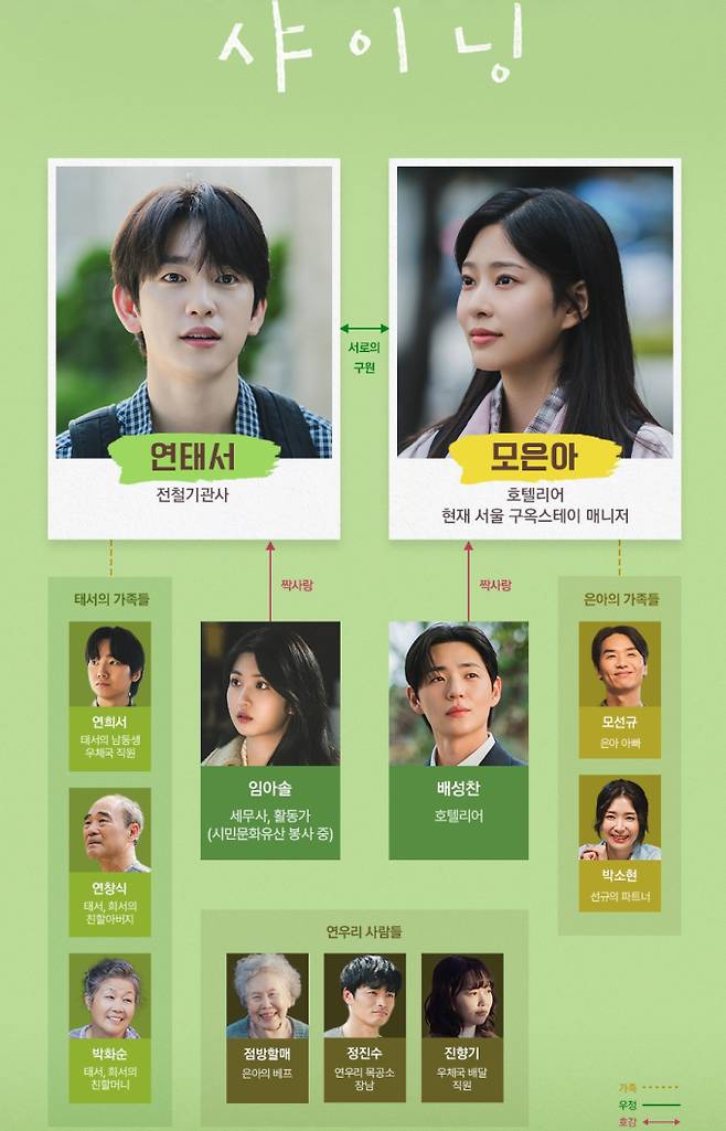 드라마 '샤이닝' 출연진, 등장인물, 인물관계도