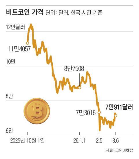 그래픽=조선디자인랩 김영재