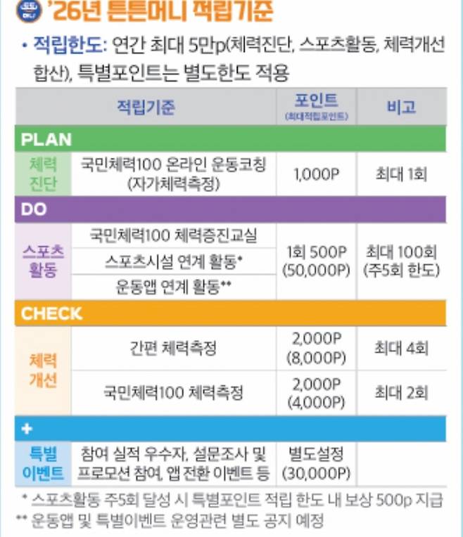 튼튼머니 혜택