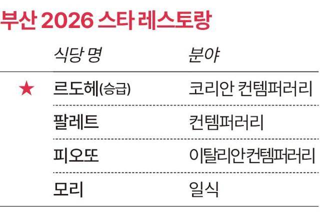 미쉐린 가이드 부산 2026 스타 레스토랑. 그래픽=송정근 기자