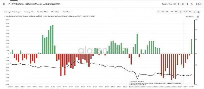 사진=글래스노드