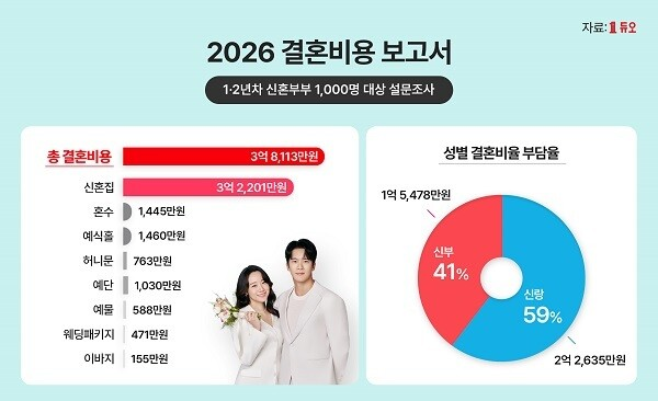 사진 제공=듀오
