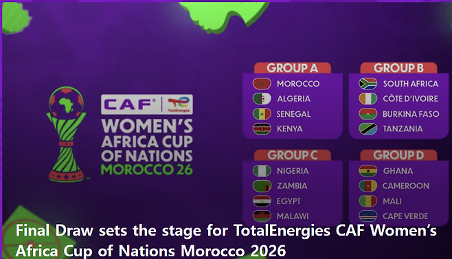 아프리카축구연맹 홈페이지에 게제된 여자 네이션스컵 조추첨. 아프리카 네이션스컵 홈페이지
