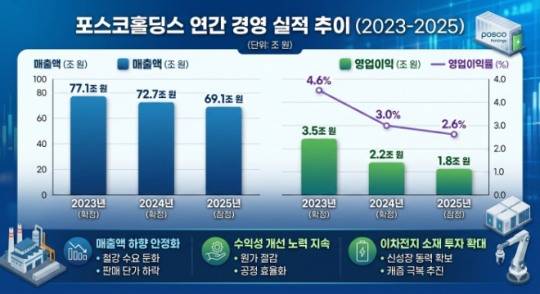 사진=생성형 AI 제작