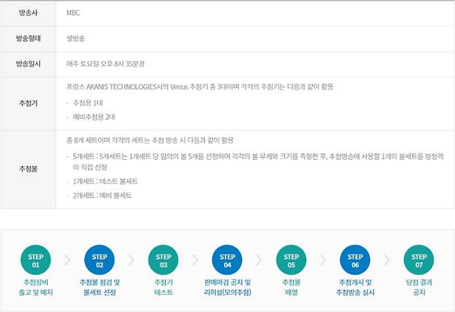 로또 당첨 지역(당첨점, 판매점), 동행복권