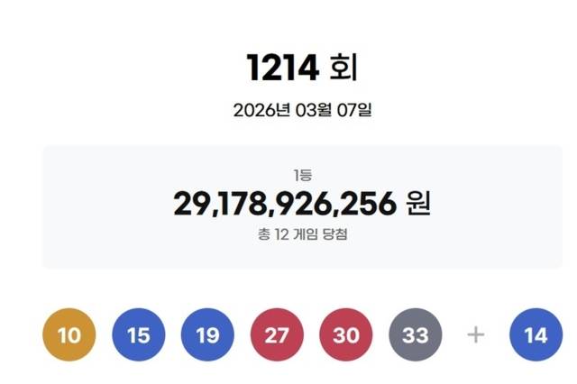 ▲ 로또 1214회 당첨번호 [동행복권 제공]