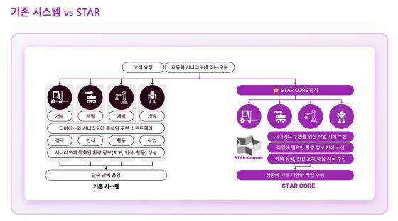 스타코어 소개 페이지 캡쳐/사진=비스캣 홈페이지