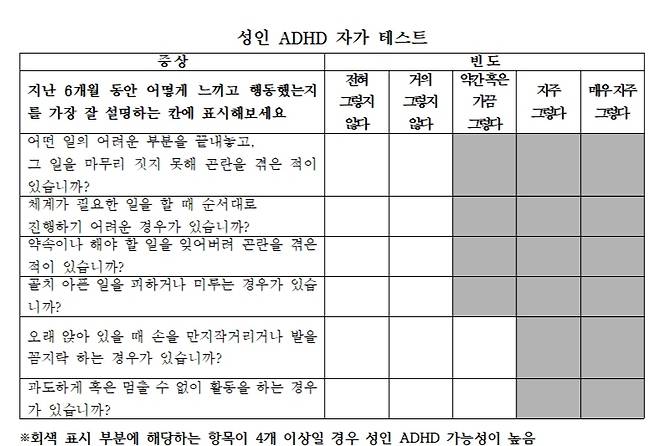 /자료: 세계보건기구(ASRS-v1.1)