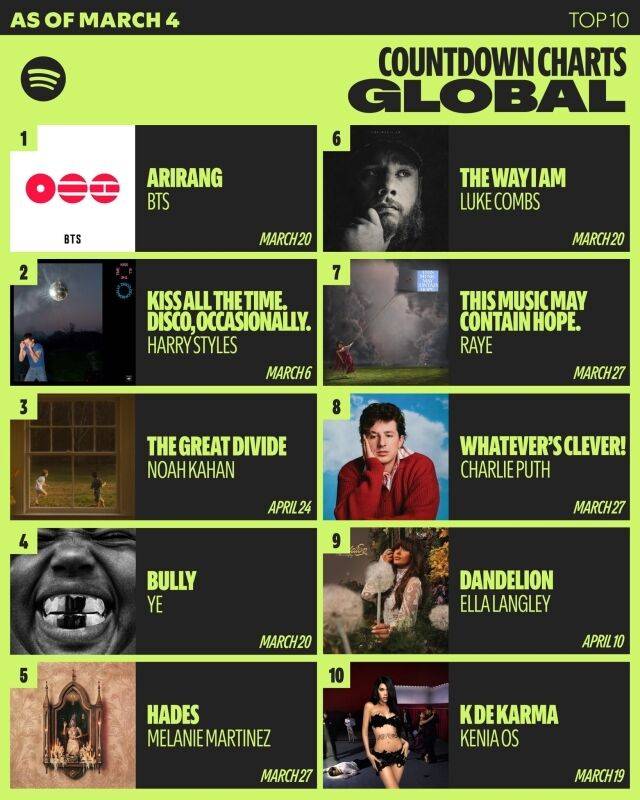 방탄소년단 / 스포티파이