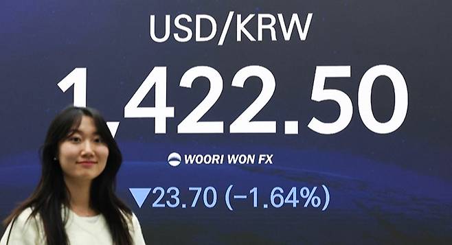 1월 28일 달러 가치가 4년 만에 가장 낮은 수준을 기록하며 원달러 환율은 주간 거래 종가 기준 전일 대비 23.7원 내린 1422.5원을 기록했다. 사진은 서울 중구 우리은행 본점 딜링룸. 뉴스1