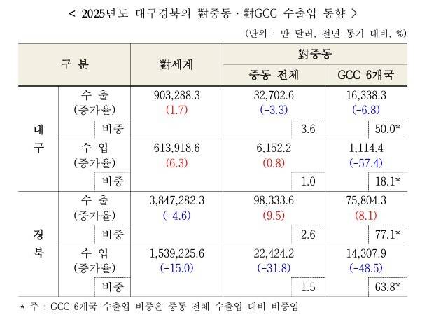 무역협회 대구경북지역본부 제공.