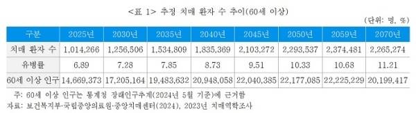 표=보험연구원