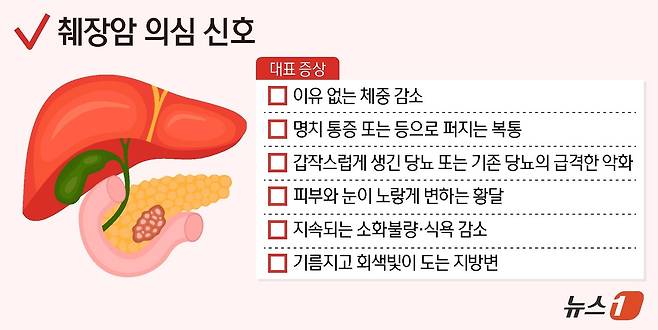 ⓒ 뉴스1 양혜림 디자이너