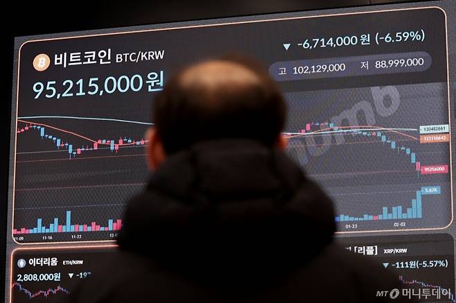 (서울=뉴스1) 구윤성 기자 = 6일 서울 강남구 빗썸 라운지 전광판에 비트코인 시세가 표시돼 있다.  이날 비트코인 1개의 가격은 종가 기준 2024년 10월 말 이후 최저 수준인 6만6060달러를 기록했다.  2026.2.6/뉴스1  Copyright (C) 뉴스1. All rights reserved. 무단 전재 및 재배포,  AI학습 이용 금지. /사진=(서울=뉴스1) 구윤성 기자
