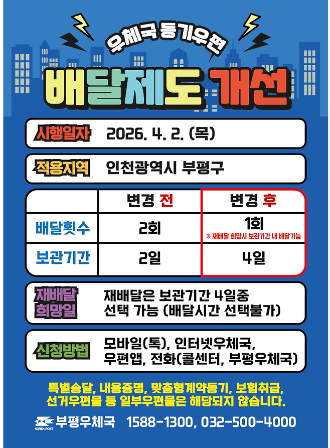 ▲&nbsp;우체국 등기우편 배달제도가 개선된다. /자료=부평우체국