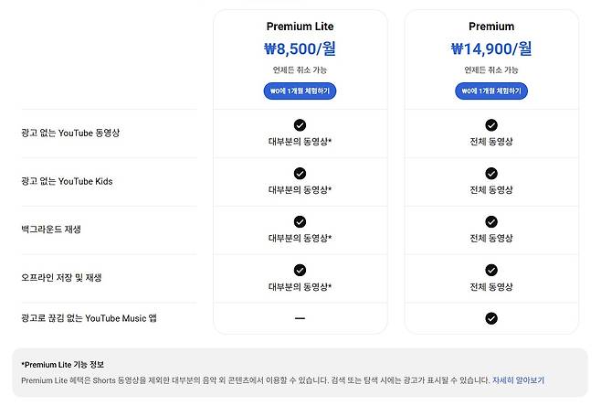 (유튜브 홈페이지 갈무리)