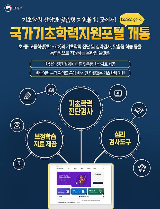 우리 아이 기초학력 '국가기초학력지원포털'로 챙겨요