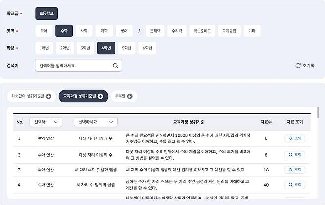 기초학력 진단 결과에 따라 맞춤형 학습자료 제공 (국가기초학력지원포털 캡처)
