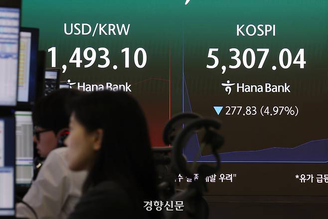 코스피가 급락하고 원-달러 환율이 급등한 9일 서울 중구 하나은행 딜링룸 현황판에 코스피 지수와 환율이 표시돼 있다.권도현 기자
