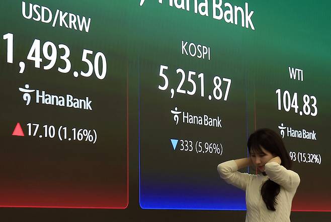 A screen in Hana Bank's trading room in central Seoul shows the Kospi closing at 5,251.87 on March 9, down 333 points, or 5.96 percent, from the previous trading session. [NEWS1]