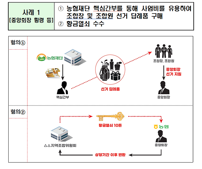 [농림축산식품부 제공]