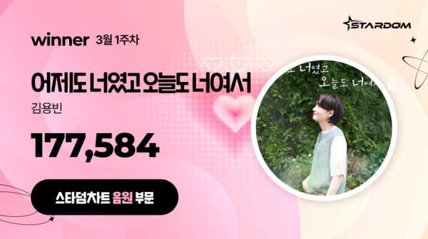▲ 김용빈 '어제도 너였고 오늘도 너여서'가 3월 1주차 스타덤 차트 음원 부문 주간랭킹에서 1위를 차지한 투표결과 이미지. 제공|스타덤