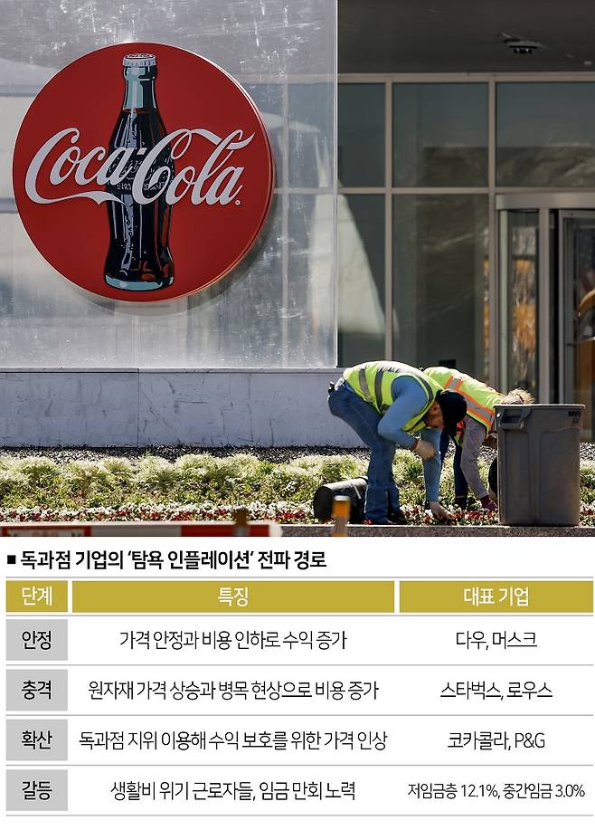 [자료 | 이사벨라 베버 매사추세츠대학 교수, 참조 | 미 임금상승률은 2019~2023년, 사진 | 연합뉴스]