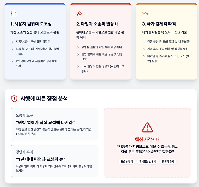 노란봉투법을 둘러싼 노사정의 대립은 전형적인 '펜듈럼' 형성 국면으로, 각자가 부여한 지나친 의미가 현실을 왜곡하고 있다. 노조는 무한 청구라는 환상을, 경영계는 무조건적 방어라는 공포를 버려야 한다. 정부 또한 정치적 수사 대신 업종별 판정 데이터를 정교하게 구축함으로써 에너지 불균형을 해소하고 현장의 혼란을 잠재워야 한다. /구글 제미나이 캔바스 제작 인포그래픽