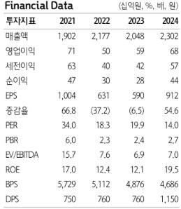 (자료 제공=하나증권)