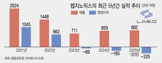 [그래픽=이데일리 김일환 기자]