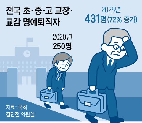 /그래픽=양진경