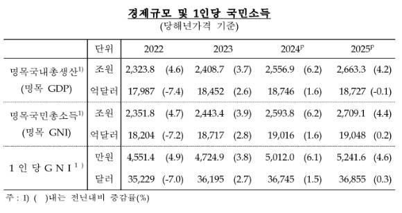 [표=한국은행]