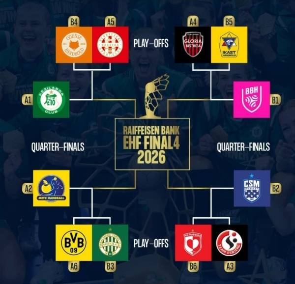 사진 2025/26 EHF 여자 핸드볼 챔피언스리그 플레이오프 대진표, 사진 출처=유럽핸드볼연맹