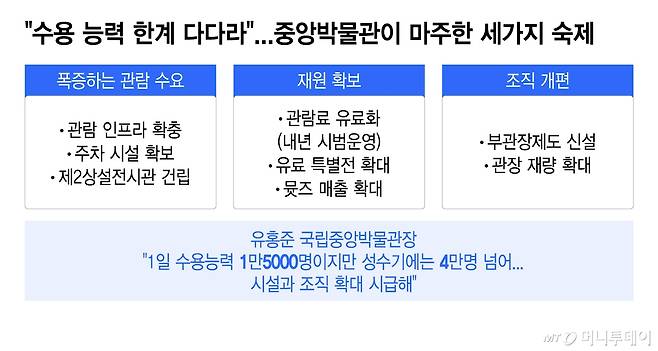 /그래픽 = 이지혜 디자인기자