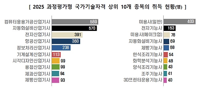 [고용노동부 제공]