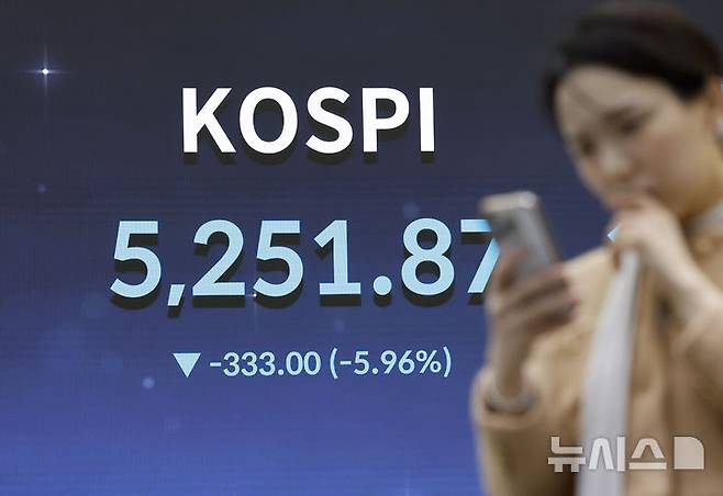 [서울=뉴시스] 김혜진 기자 = 코스피가 전 거래일(5584.87)보다 333.00포인트(5.96%) 하락한 5251.87에 마감한 9일 오후 서울 영등포구 한국거래소 전광판에 지수가 표시 되고 있다.코스닥 지수는 전 거래일(1154.67)보다 52.39포인트(4.54%) 내린 1102.28에 마쳤다. 원·달러 환율은 전 거래일(1476.4원)보다 19.1원 오른 1495.5원에 주간 거래를 마감했다.2026.03.09. jini@newsis.com