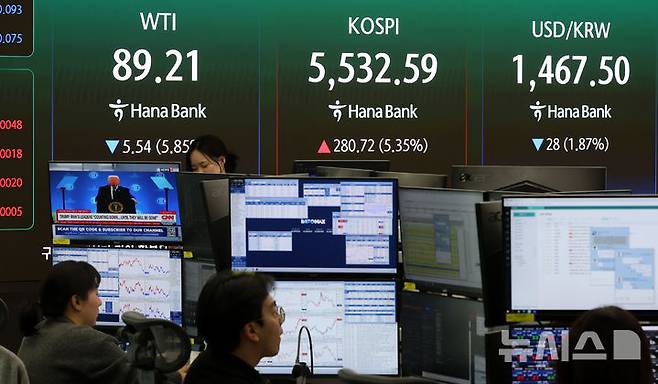 [서울=뉴시스] 이영환 기자 = 코스피가 전 거래일(5251.87)보다 280.72포인트(5.35%) 상승한 5532.59에 마감한 10일 오후 서울 중구 하나은행 딜링룸 전광판에 코스피 종가와 원·달러 환율, 서부텍사스산원유(WTI) 시세가 표시되는 가운데 도널드 트럼프 미 대통령의 뉴스가 나오고 있다. 2026.03.10. 20hwan@newsis.com