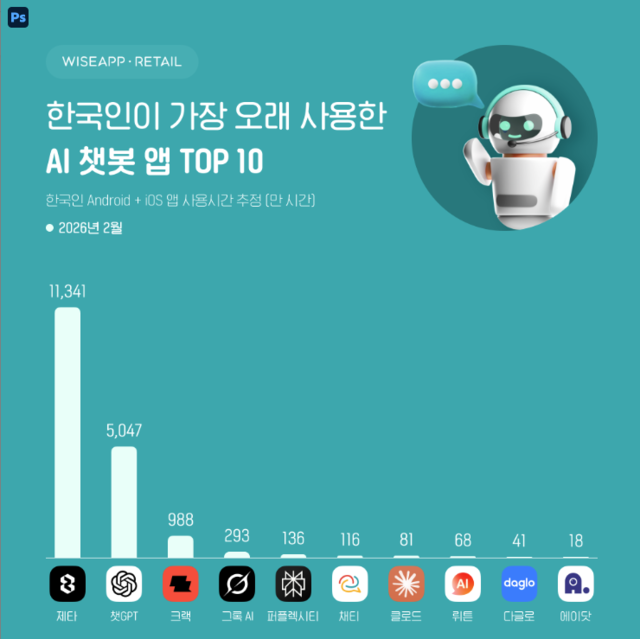 와이즈앱·리테일