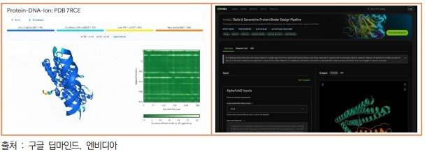 구글 딥마인드 '알파폴드3'(사진 왼쪽)와 엔비디아 '바이오니모' [과학기술&ICT 정책·기술 동향 기고문 캡처]
