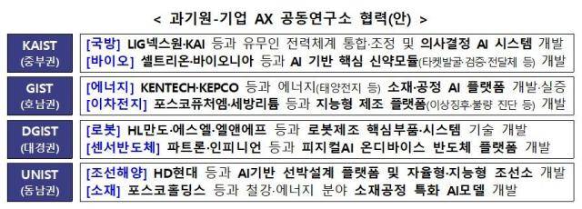 [사진=과학기술정보통신부]