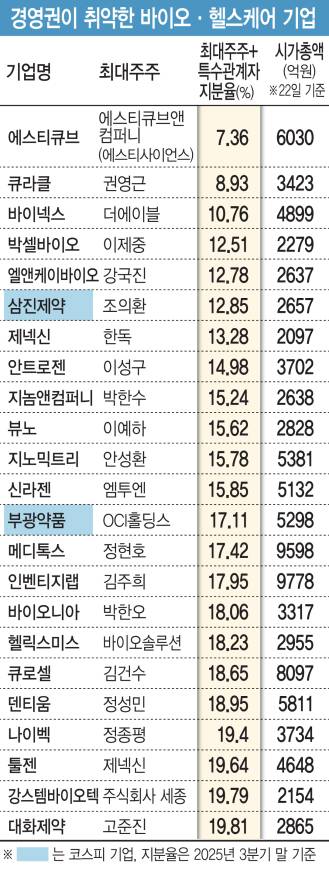 [그래픽=이데일리 김일환 기자]