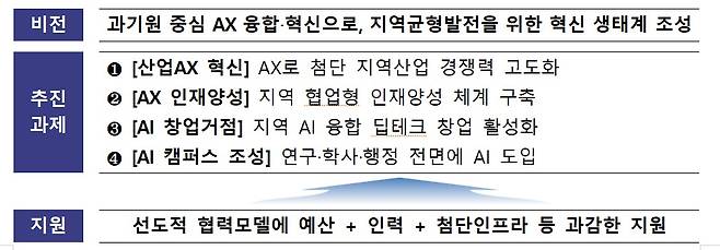 (과기정통부 제공)