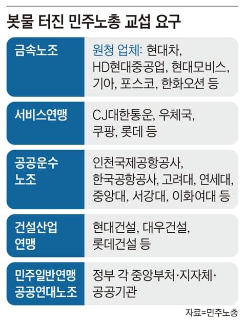 그래픽=김현국