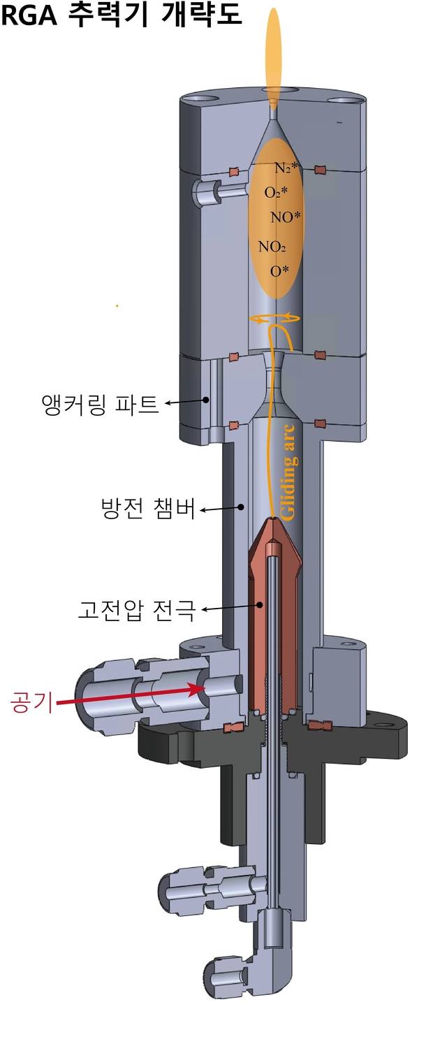 포스텍이 개발한 공기흡입 회전 글라이딩 아크 추진기관 개념도. 포스텍 제공.