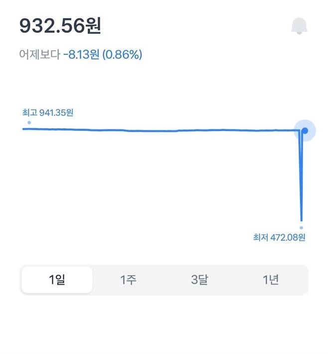 토스뱅크 화면 갈무리 /사진=뉴스1